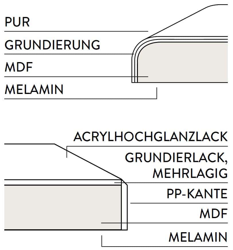 4. Lack Hochglanz Lux Novalux.JPG