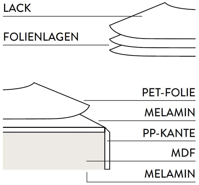 5. Lacklaminat Ultramatt Easy Touch.JPG