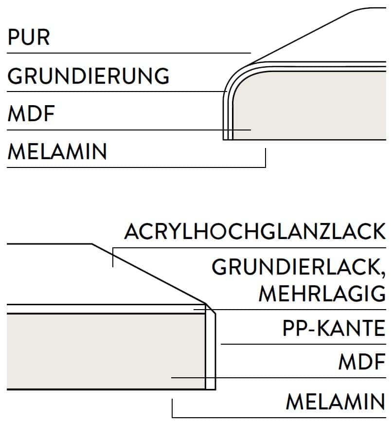 10. Lackfroten - Acrylhochglanzlack.JPG